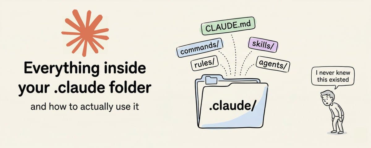 Anatomy of the .claude/ folder thumbnail