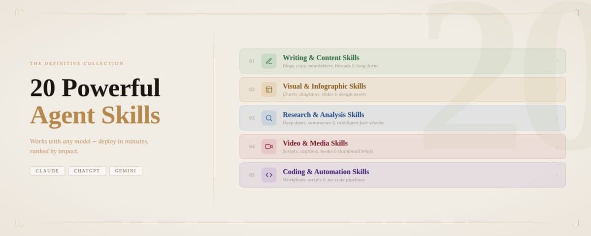 20 Powerful Agentic-Skills for Claude, ChatGPT & Gemini cover