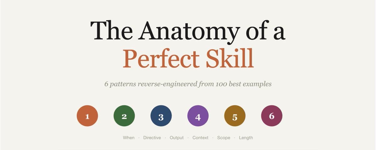 The Anatomy of a Perfect Skill: Reverse-Engineered from 100 Best Examples cover
