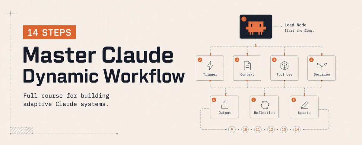How to master Dynamic Workflows in Claude Code: 6 patterns and 14 steps Anthropic engineers actually cover