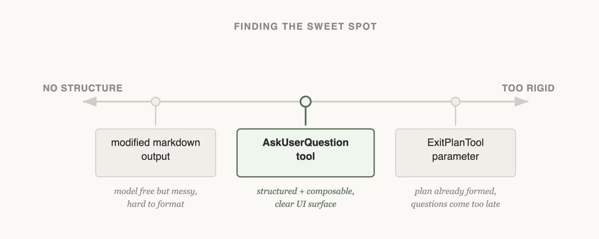 Lessons from Building Claude Code: Seeing like an Agent cover