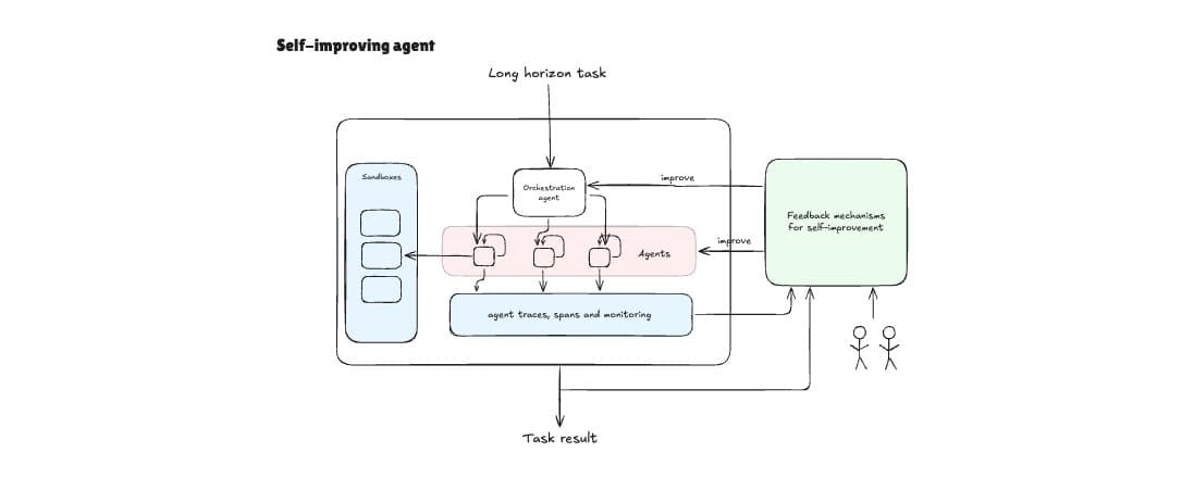 The Great Convergence cover