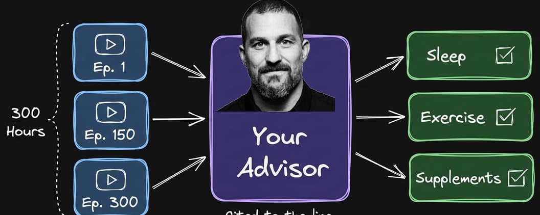 I Gave Claude Code 300 Huberman Episodes. It Replaced My Coach cover