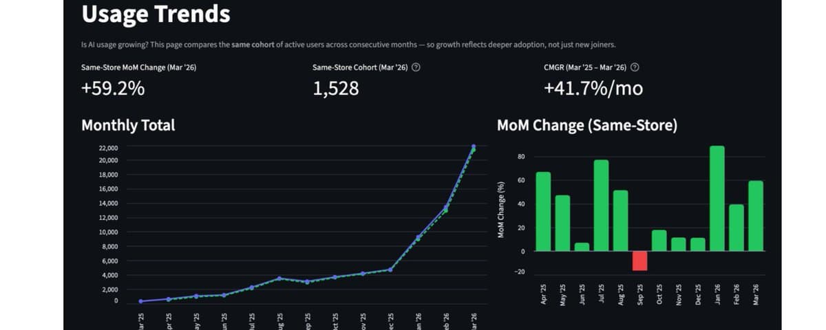 How to get your company AI pilled cover