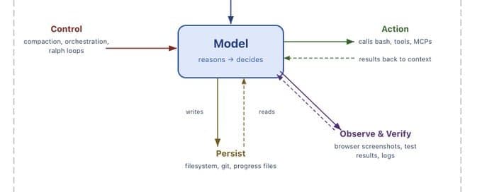 Your harness, your memory cover